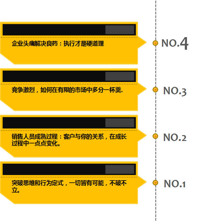 打造销售精英团队